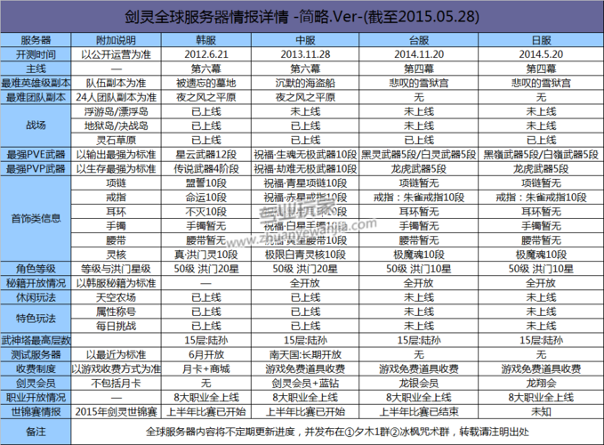 剑灵手游选什么服务器