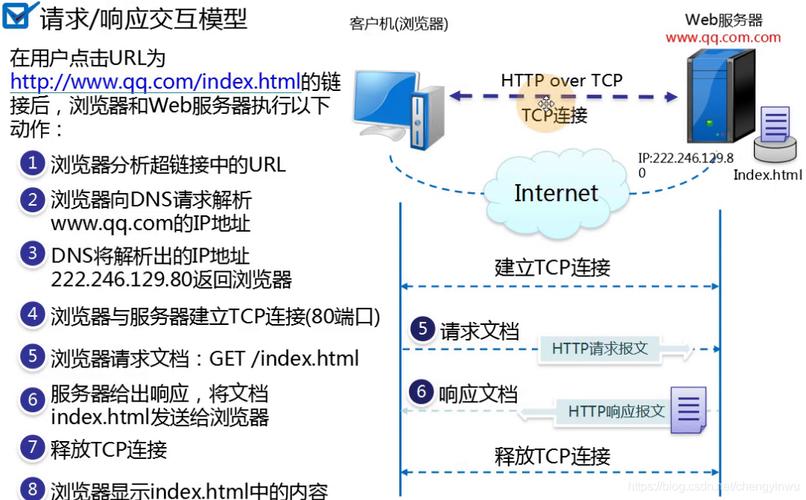 IIS7服务器虚拟主机部署HTTPS的方法