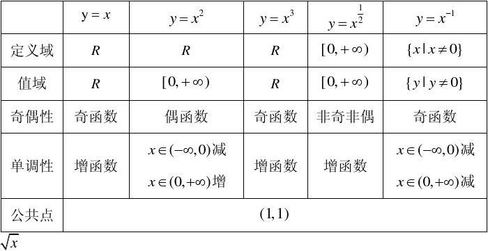 excel幂函数