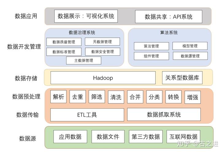 大数据的基础_DevOps的3大核心基础架构