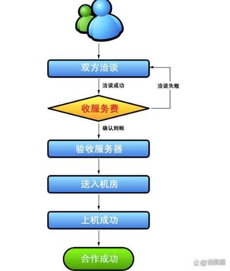 服务器知识服务器如何租用