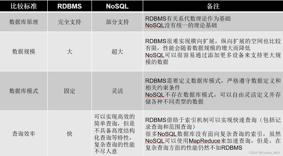 mysql sql数据库的区别是什么_RDS for MySQL与GaussDB(for MySQL)的区别