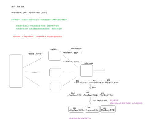 mapreduce 倒序排序_排序