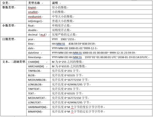 sqltinyint数据类型有哪些特点