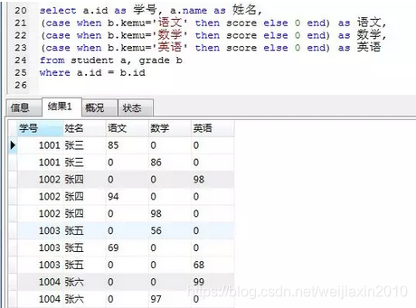 mysql 平均数_MySQL到MySQL