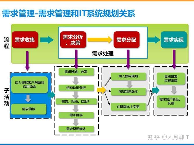 大数据平台架构_大企业IT治理架构