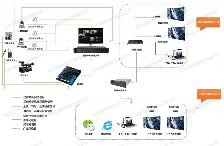 内容安全直播过滤系统_直播安全