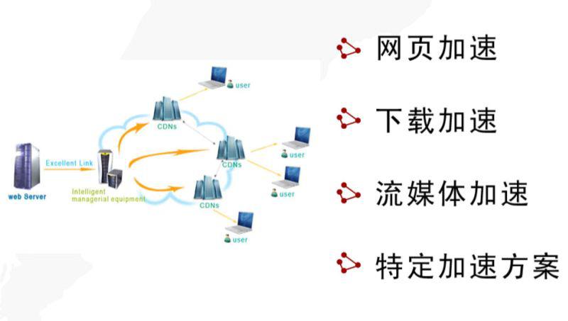 CDN知识什么是融合cdn