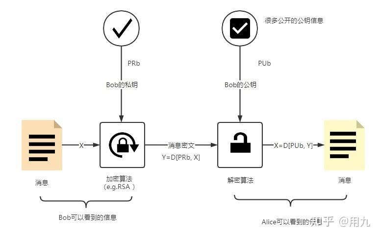 您有一个与证书对应的私钥_生成私钥和证书