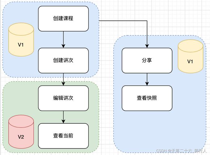 java时间戳