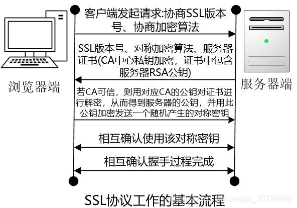 保护 WordPress 安全：安装 SSL 证书的分步指南