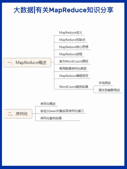 mapreduce 输入格式_药物数据输入格式说明