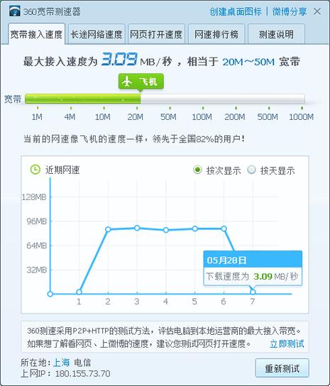 Nginx限制带宽配置示例