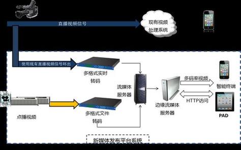 ott与cdn