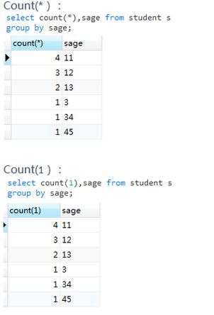 mysql count 重复数据库_count