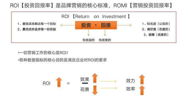 大数据营销模式投入_人员投入信息准确