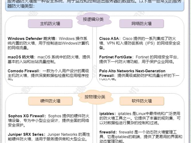 大型网站的web服务器_Web应用防火墙和云防火墙有什么区别？