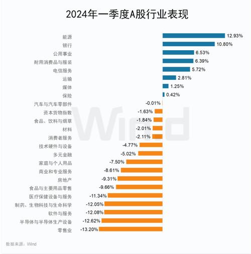 大数据 排名_查看容量排名