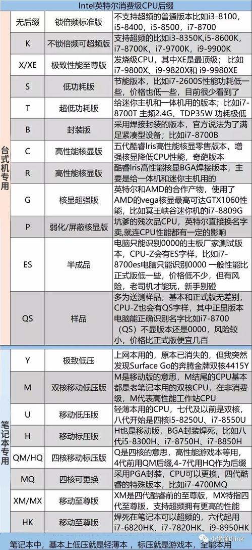 服务器cpu中v6代表什么