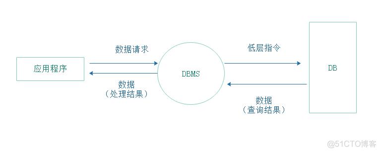 内嵌数据库mysql_DateUtil内嵌对象