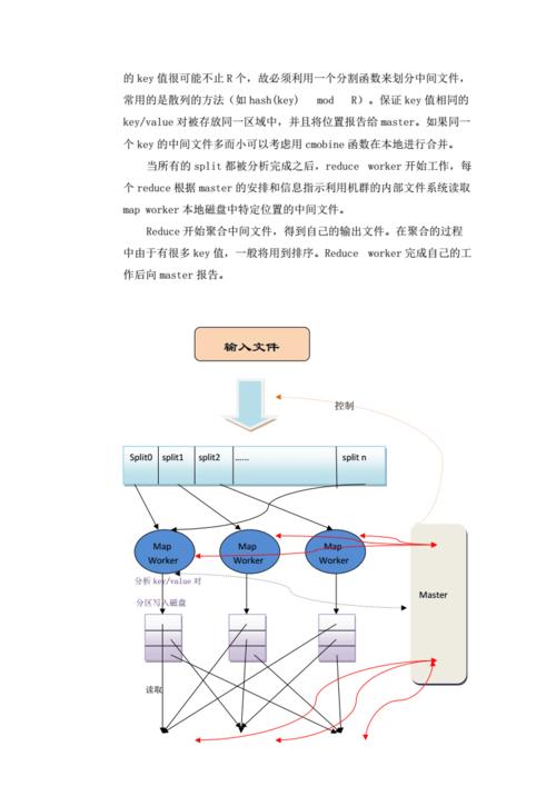 mapreduce实验报告_实验报告