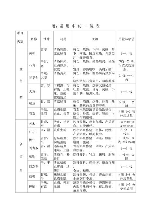 mysql数据库名cmd大全_中药大全