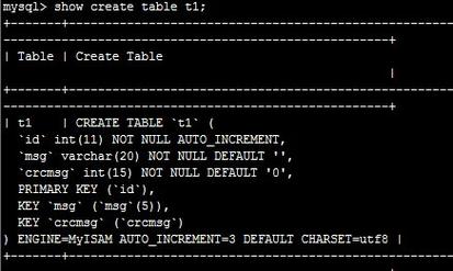 mysql数据库varchar长度_索引长度限制导致修改varchar长度失败