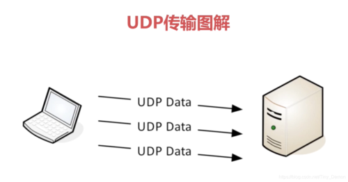 udp cdn