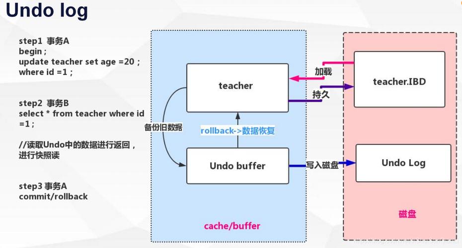 mysql 生成序号_RDS for MySQL Binlog生成的机制