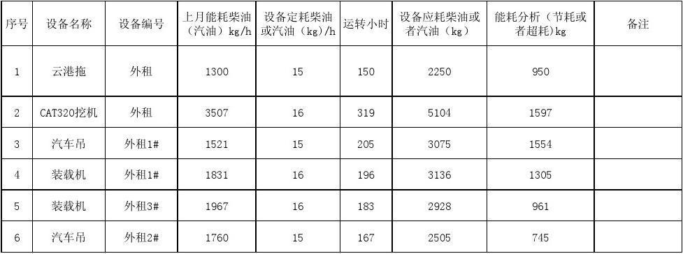 服务器机组能耗标准是什么