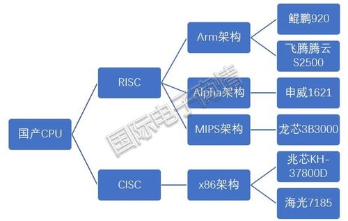 服务器第三产业是什么意思