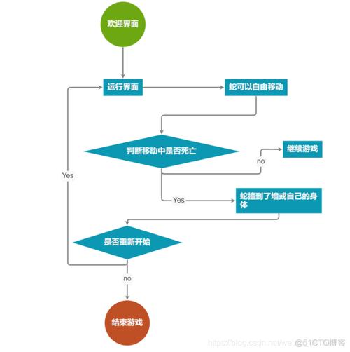 java交流功能怎么实现