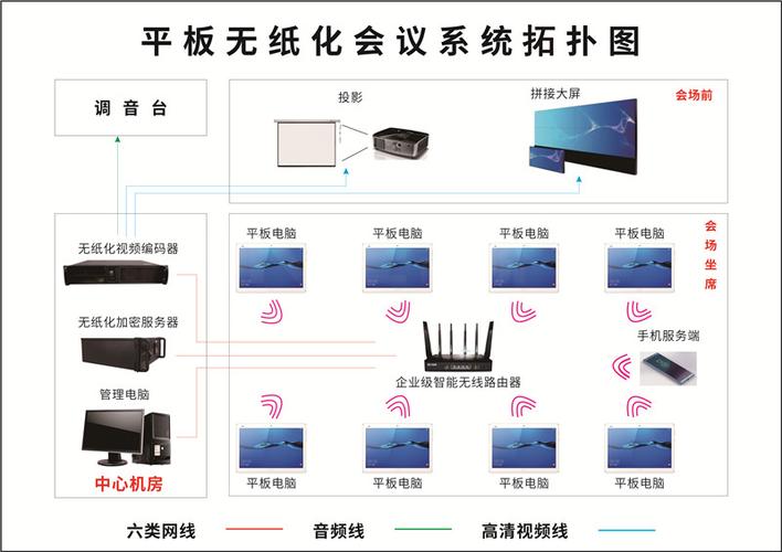 哪家网站建设公司专业_管理专业会议终端