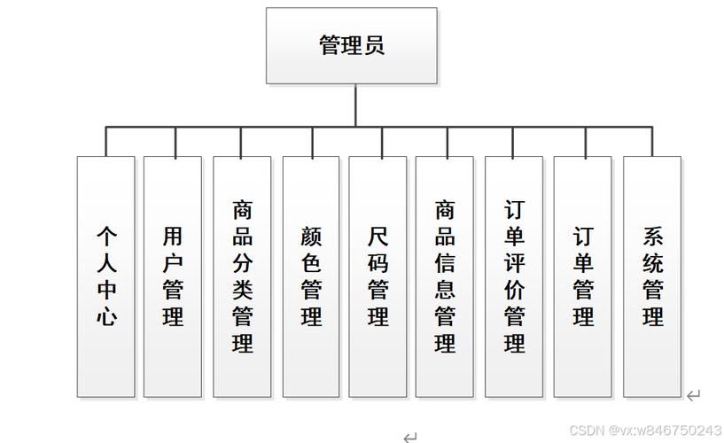 mysql数据库销售管理系统_销售管理