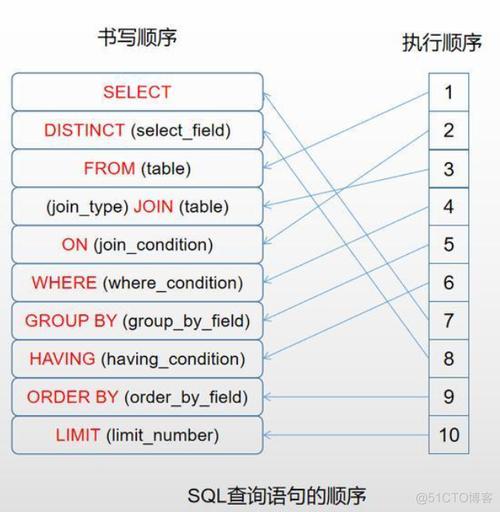 mysql数据库默认排序规则_排序规则