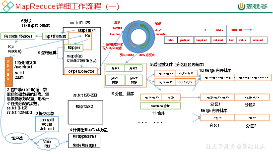 mapreduce的工作流程_工作流程