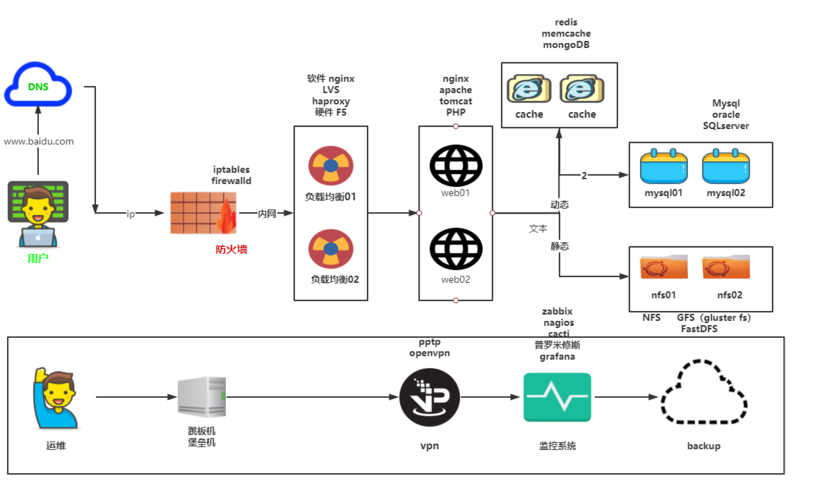 nginx部署到云服务器上_Nginx 部署