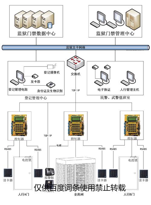 门禁管理系统_门禁管理