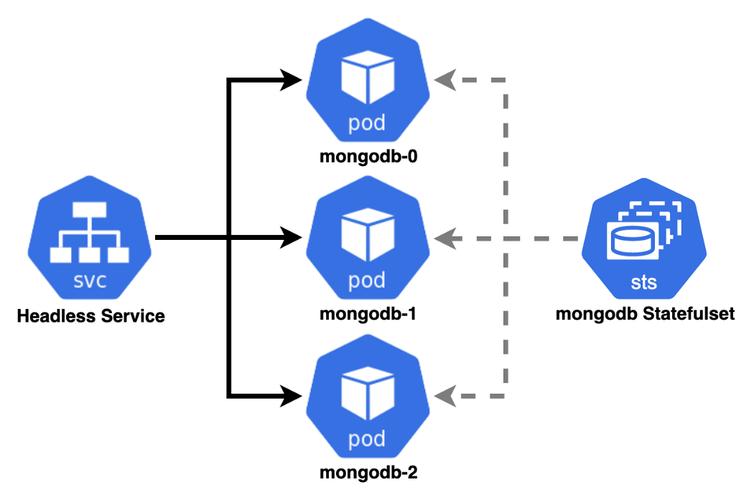 mapreduce默认端口_DBService默认端口20050或20051被占用