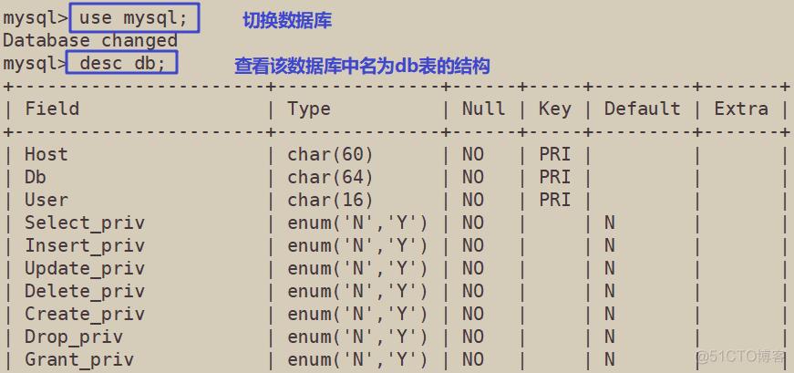 mysql 获取数据库所有表名_列举库下所有表名