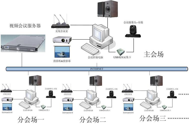 哪个视频会议系统好_为什么CDN配置好以后，视频播放卡顿？