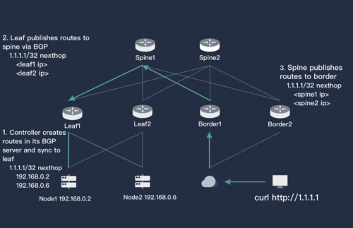 node 图片识别_网络图片识别