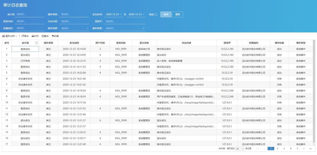 mysql数据库自动转储_转储数据库审计日志