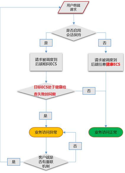 弹性负载均衡创建健康检查_创建健康检查