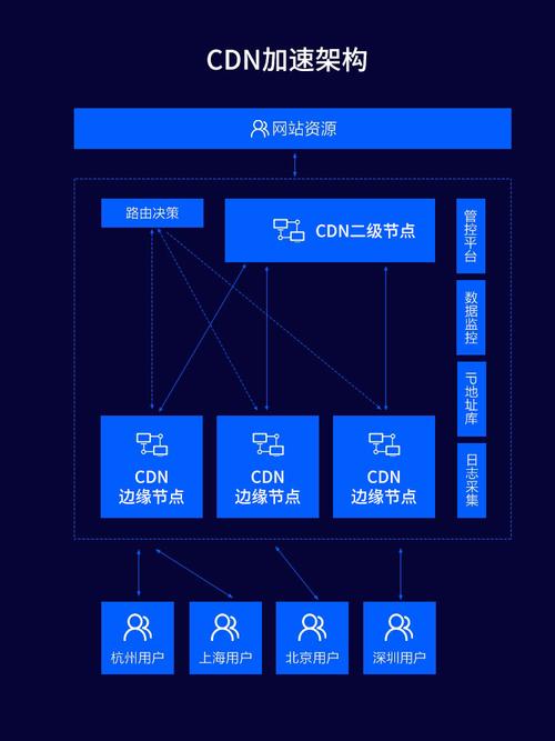 哪个网站能做cdn_CDN加速基于ECS搭建的网站