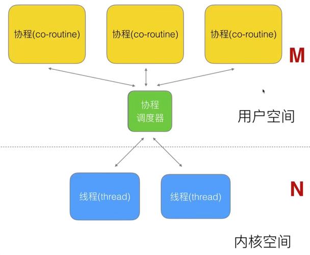 mapreduce golang_基于Golang开发