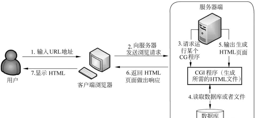 职位是做服务器指的是什么