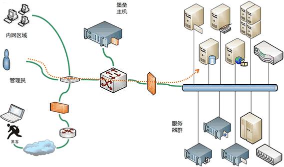 网络主机和服务器的区别是什么