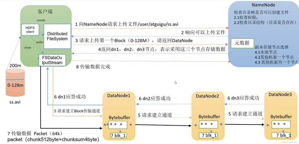 对象存储不适用于随机读写_HDFS应用开发建议