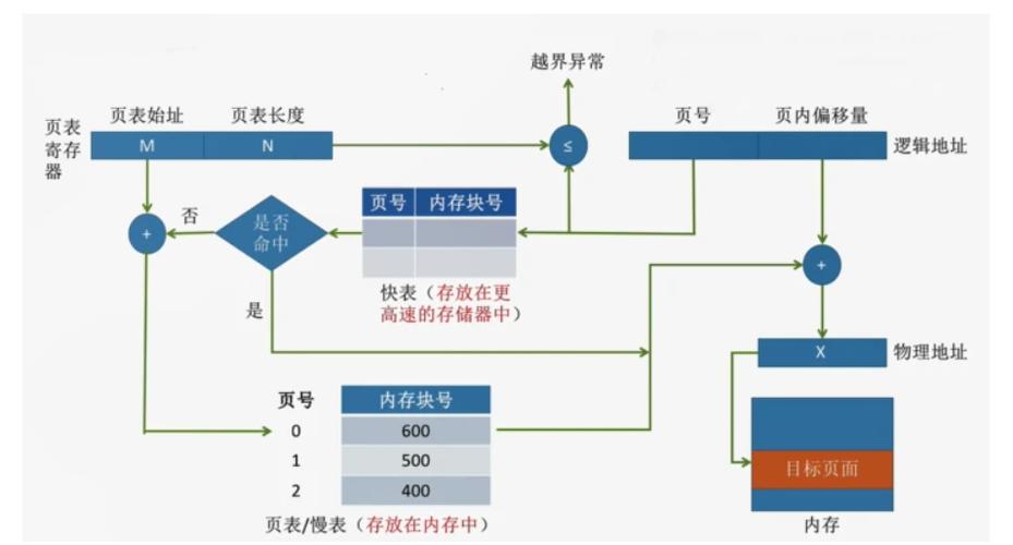 内存回收机制_内存备份机制